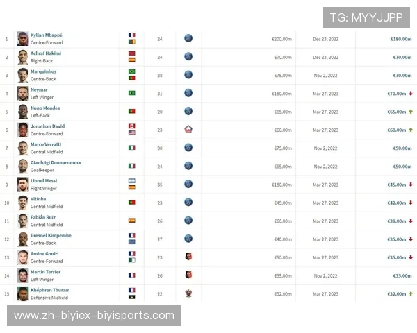 法甲现役球员身价排行榜与转会潜力分析