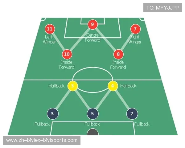 足球比赛阵型变化与战术适应性研究